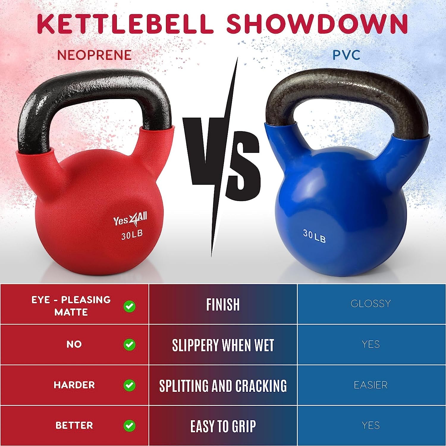 Neoprene Coated Kettlebell - Hand Weights for Home Gym & Weight Training